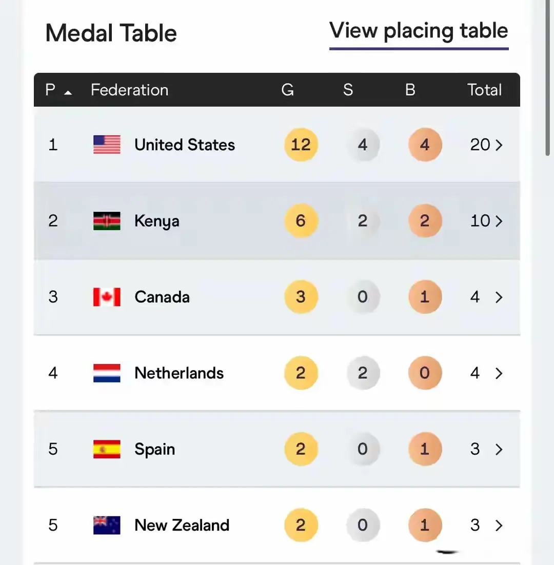 长跑强国 长跑强国