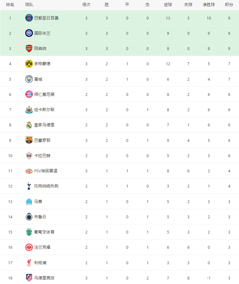 帮助巴黎, 马丁内利各 帮助巴黎, 马丁内利各