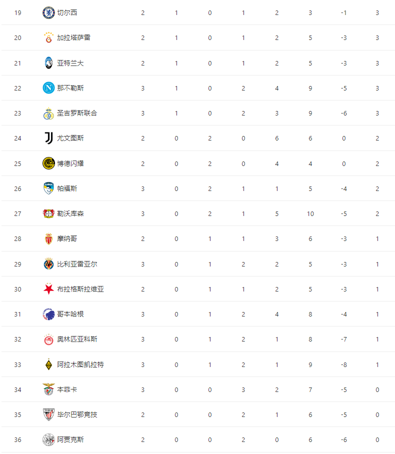 bd, B席跟上头 bd, B席跟上头